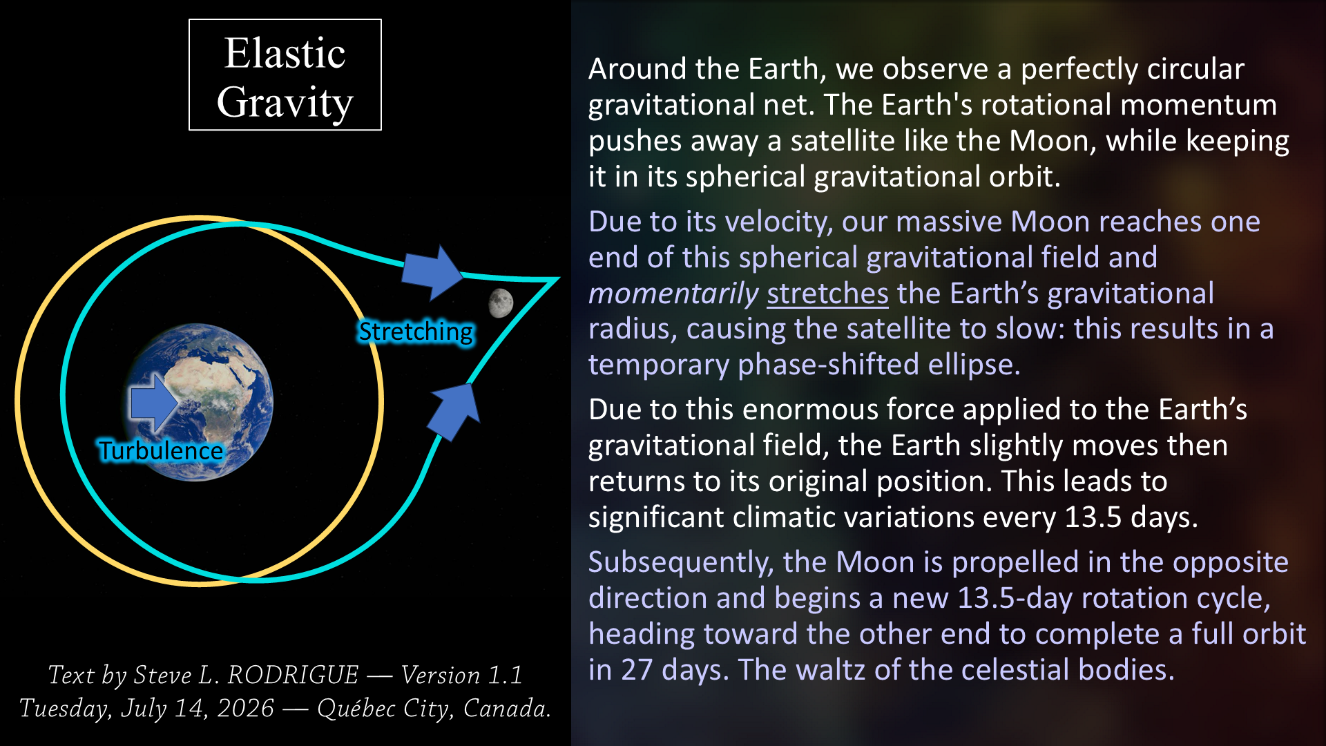 The Gravitational Elastic Band